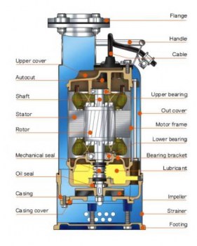 پمپ-های-کف-کش-استیل-و-تخلیه-هرزآب-سری-as (2)